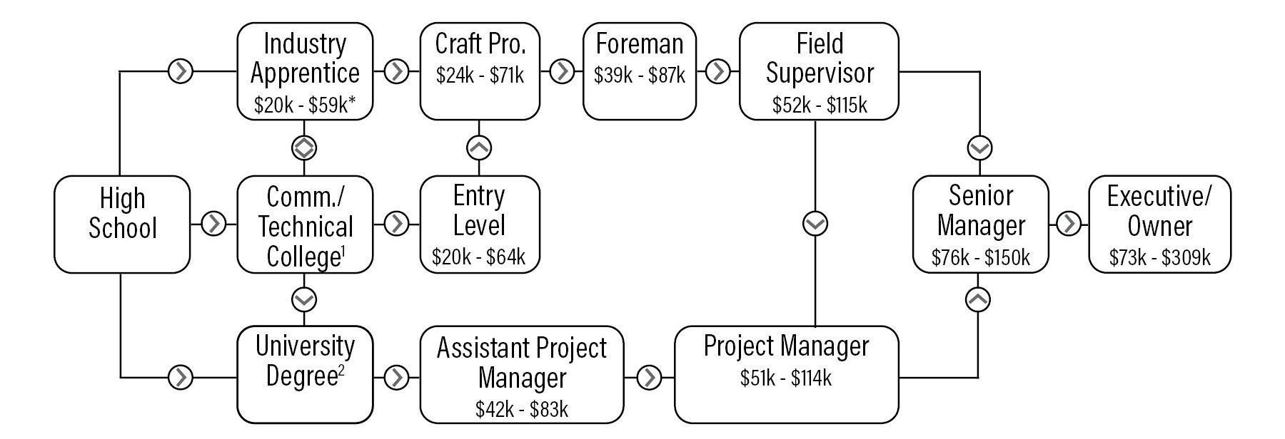 career path